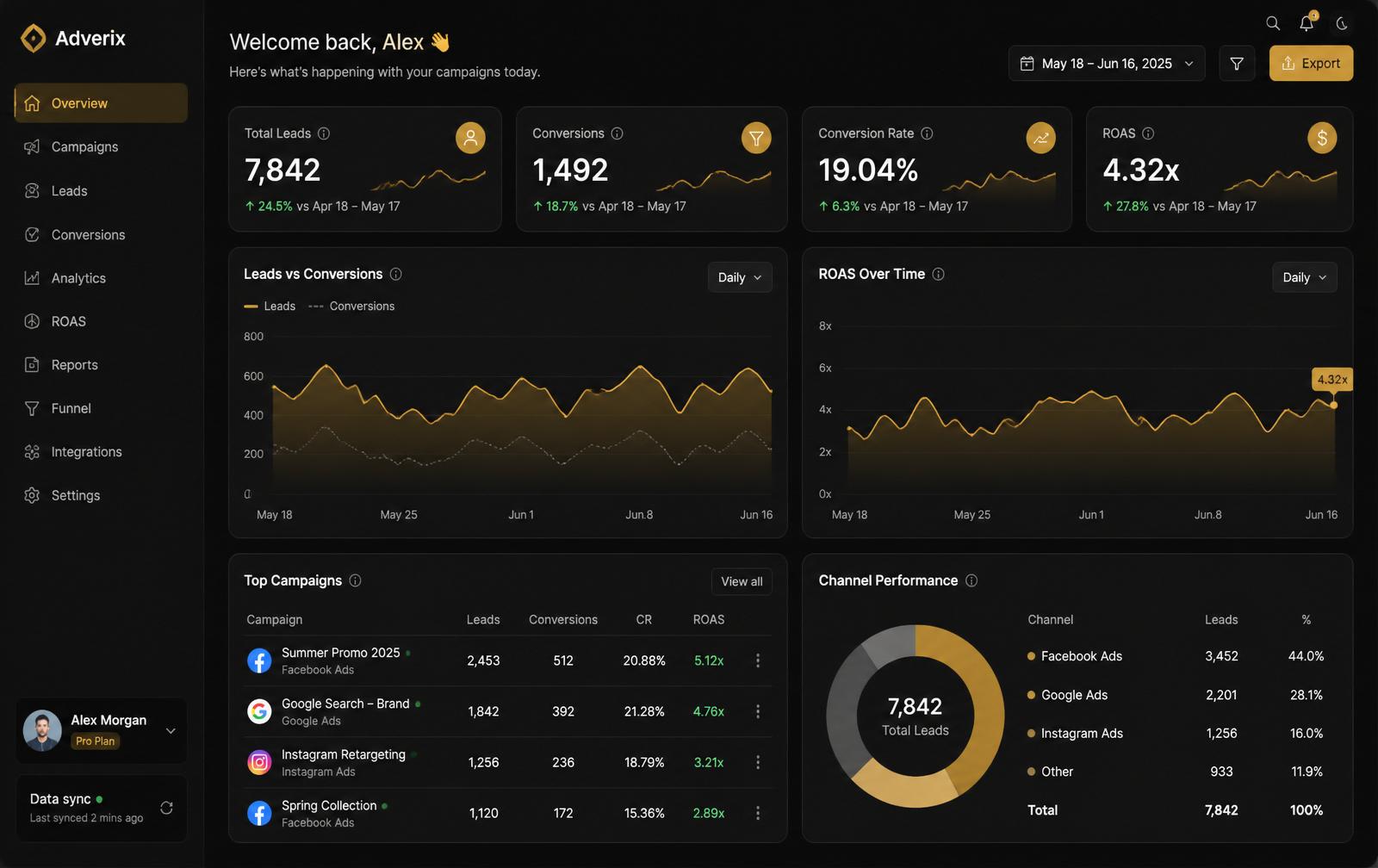 Dashboard MDT Mídias em tempo real